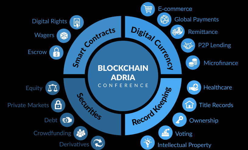 blockchain-adria