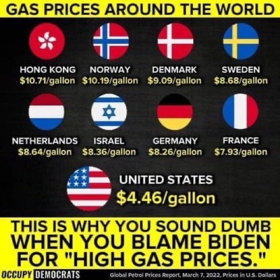 Gas-Chart-showing-prices-round-the-